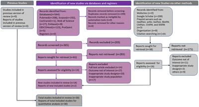 Prevalence of stunting among under-five children in refugee and internally displaced communities: a systematic review and meta-analysis